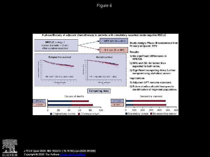 Figure 6 JTCVS Open 2020 490 -102 DOI: (10. 1016/j. xjon. 2020. 08. 009)