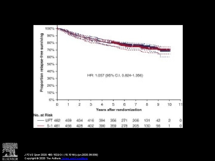 JTCVS Open 2020 490 -102 DOI: (10. 1016/j. xjon. 2020. 08. 009) Copyright ©