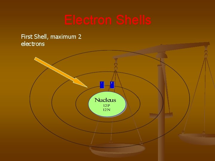 Electron Shells First Shell, maximum 2 electrons 