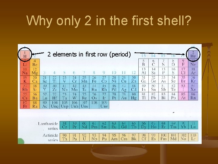 Why only 2 in the first shell? 2 elements in first row (period) 