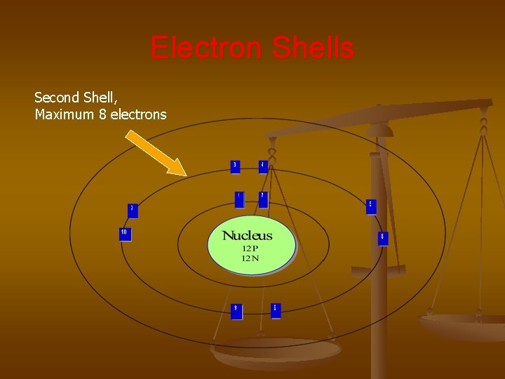 Electron Shells Second Shell, Maximum 8 electrons 