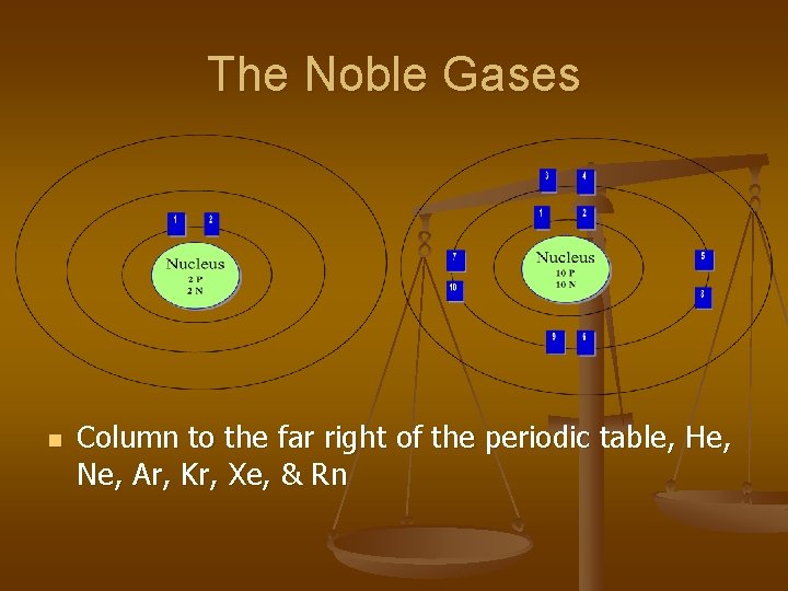 The Noble Gases n Column to the far right of the periodic table, He,