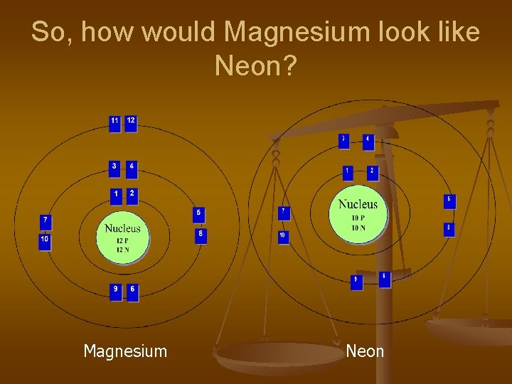 So, how would Magnesium look like Neon? Magnesium Neon 