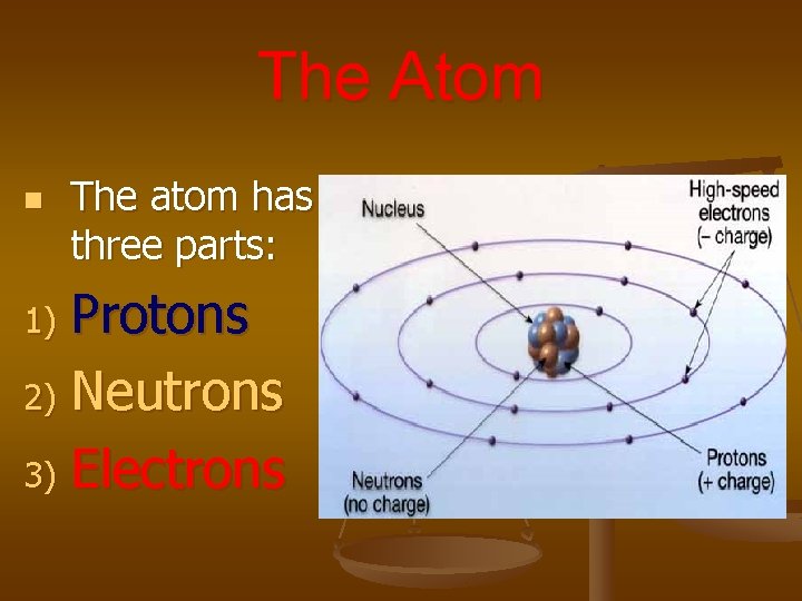 The Atom n The atom has three parts: Protons 2) Neutrons 3) Electrons 1)