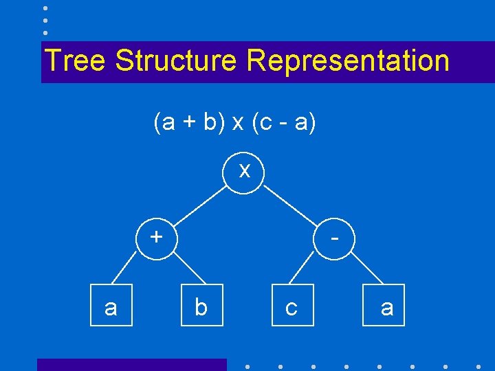 Tree Structure Representation (a + b) x (c - a) x + a b