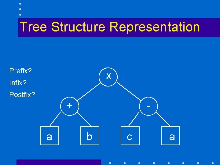 Tree Structure Representation (a + b) x (c - a) Prefix? x Infix? Postfix?