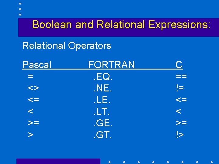 Boolean and Relational Expressions: Relational Operators Pascal = <> <= < >= > FORTRAN.