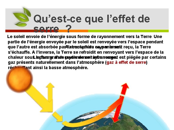 Qu’est-ce que l’effet de serre ? Le soleil envoie de l’énergie sous forme de