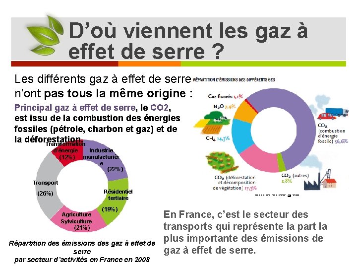 D’où viennent les gaz à effet de serre ? Les différents gaz à effet