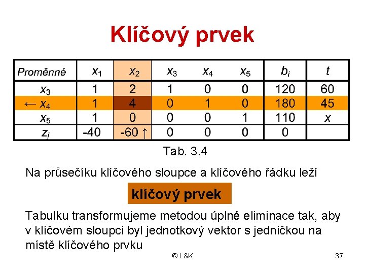 Klíčový prvek Tab. 3. 4 Na průsečíku klíčového sloupce a klíčového řádku leží klíčový