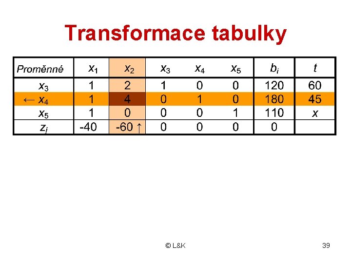 Transformace tabulky Proměnné x 3 x 2 x 5 zj x 1 x 2