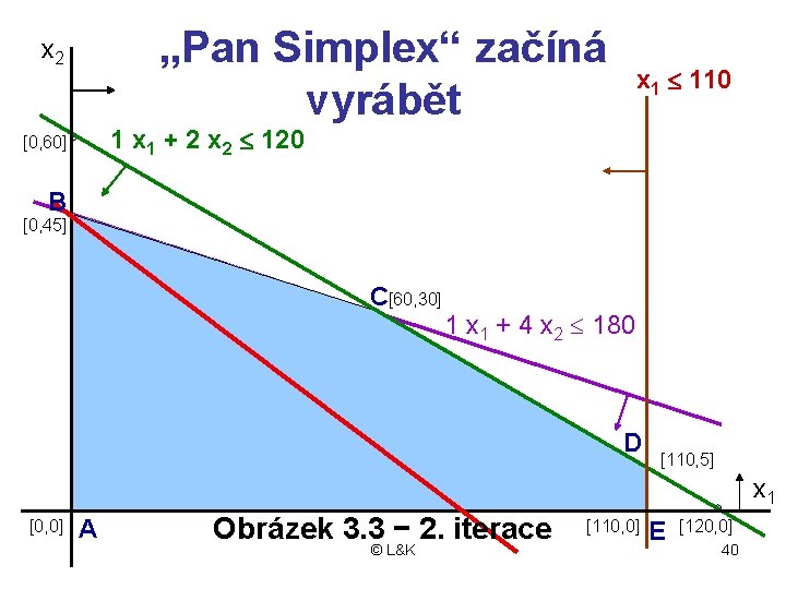 „Pan Simplex“ začíná vyrábět x 2 x 1 £ 110 1 x 1 +