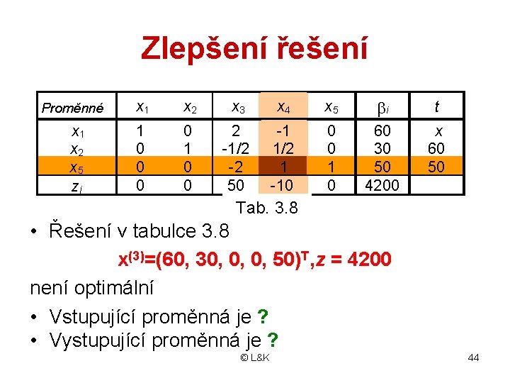 Zlepšení řešení Proměnné x 1 x 2 x 5 zj x 1 x 2