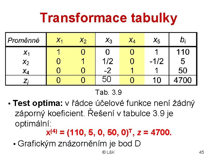 Transformace tabulky 50 Tab. 2. 10 3. 9 • Test optima: v řádce účelové