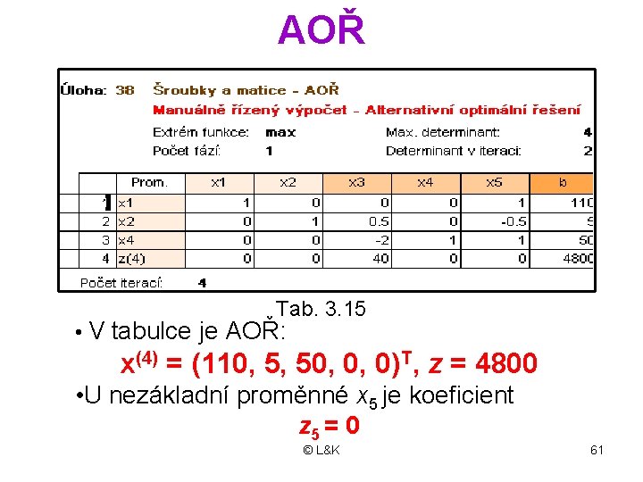 AOŘ Tab. 3. 15 • V tabulce je AOŘ: x(4) = (110, 5, 50,