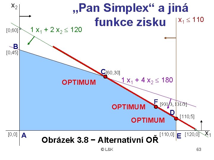 x 2 „Pan Simplex“ a jiná x £ 110 funkce zisku £ 120 1