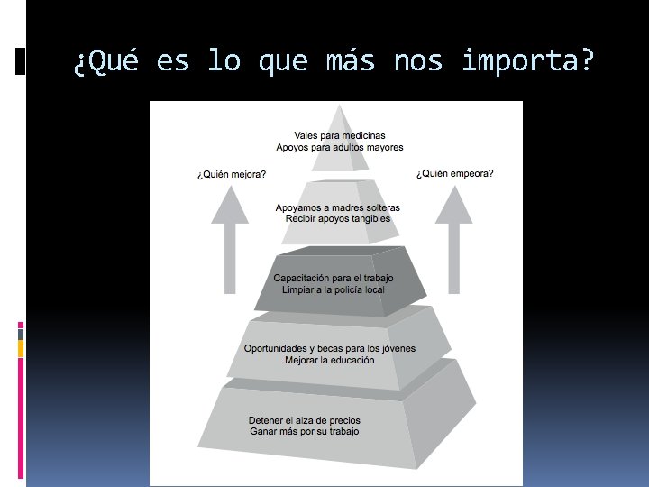 ¿Qué es lo que más nos importa? 