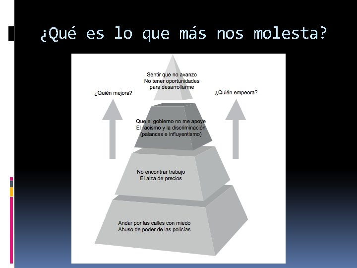 ¿Qué es lo que más nos molesta? 