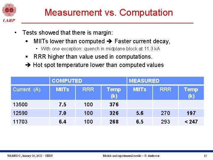 Measurement vs. Computation • Tests showed that there is margin: § MIITs lower than