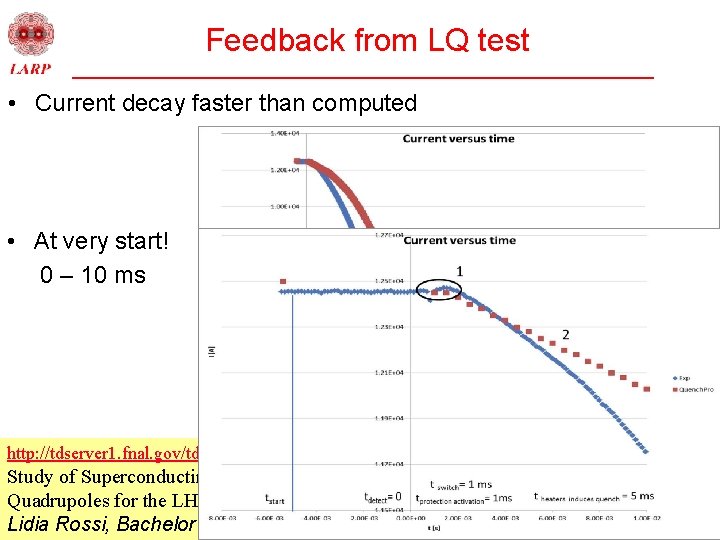 Feedback from LQ test • Current decay faster than computed • At very start!