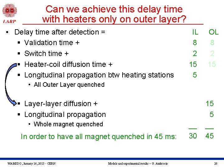 Can we achieve this delay time with heaters only on outer layer? • Delay