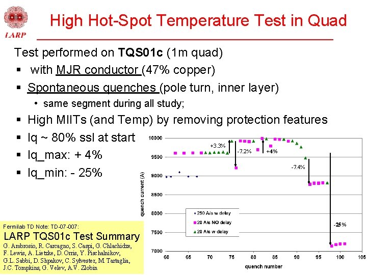 High Hot-Spot Temperature Test in Quad Test performed on TQS 01 c (1 m