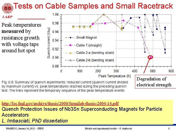 Tests on Cable Samples and Small Racetrack Peak temperatures measured by resistance growth with