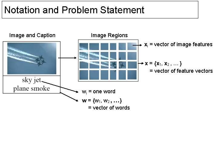 Formulating Semantic Image Annotation as a Supervised Learning