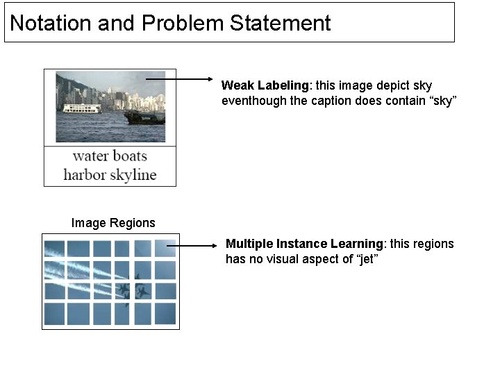 Formulating Semantic Image Annotation as a Supervised Learning