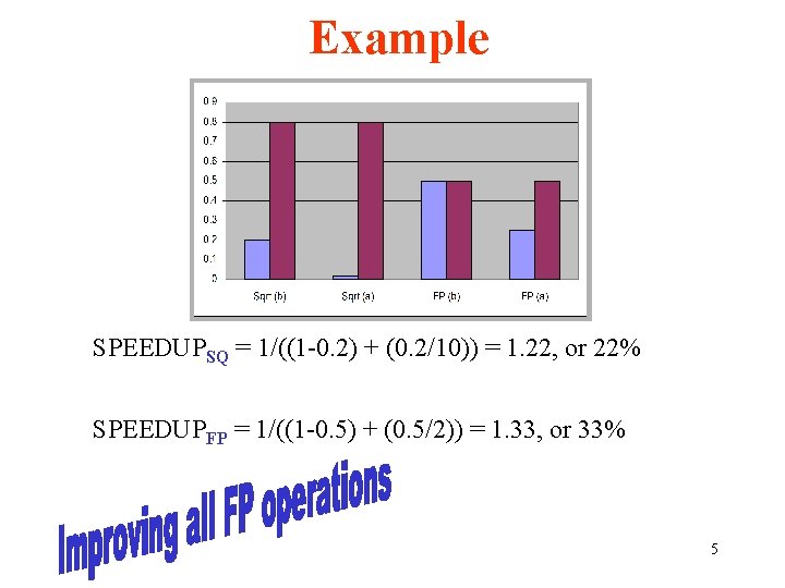 Example SPEEDUPSQ = 1/((1 -0. 2) + (0. 2/10)) = 1. 22, or 22%