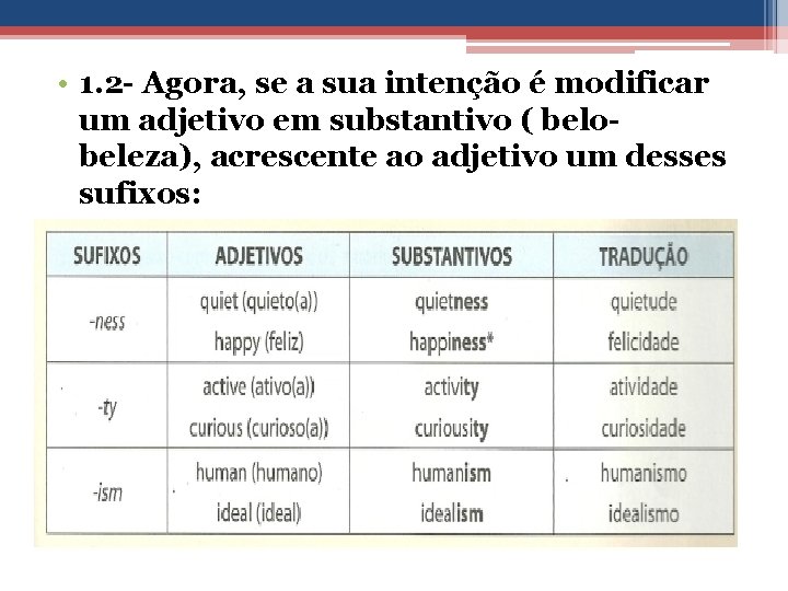  • 1. 2 - Agora, se a sua intenção é modificar um adjetivo