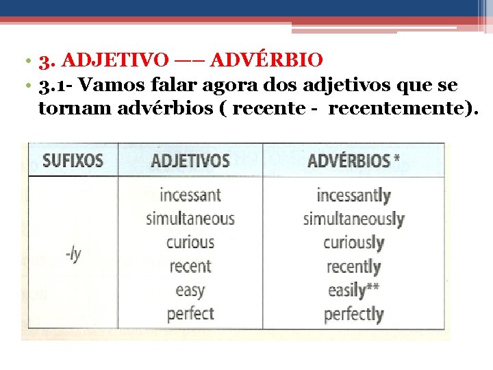  • 3. ADJETIVO —– ADVÉRBIO • 3. 1 - Vamos falar agora dos