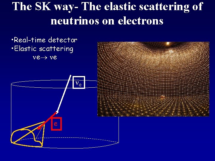 The SK way- The elastic scattering of neutrinos on electrons • Real-time detector •