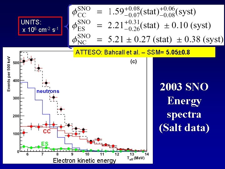 UNITS: x 106 cm-2 s-1 ATTESO: Bahcall et al. – SSM= 5. 05 0.