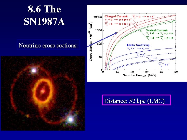 8. 6 The SN 1987 A Neutrino cross sections: Distance: 52 kpc (LMC) 