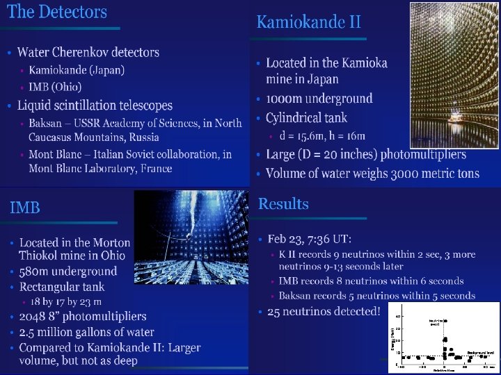 The detectors 