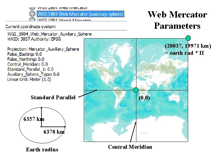Web Mercator Parameters (20037, 19971 km) = earth rad * Π Standard Parallel (0,