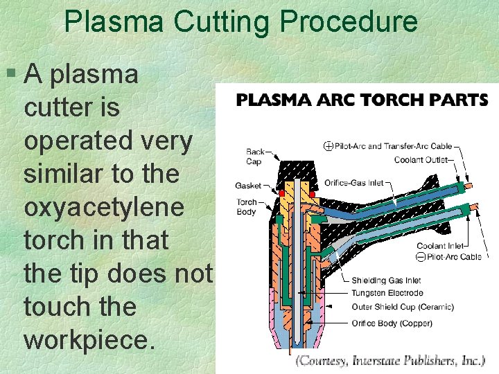 Plasma Cutting Procedure § A plasma cutter is operated very similar to the oxyacetylene