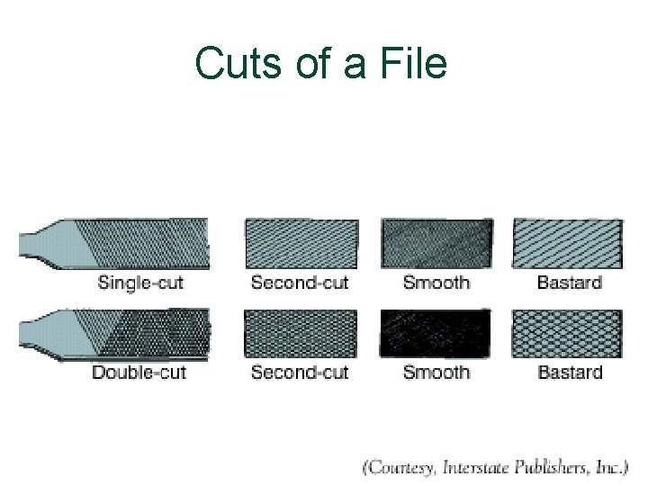 Cuts of a File 