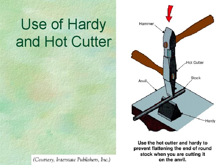 Use of Hardy and Hot Cutter 