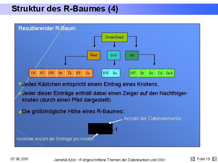 Struktur des R-Baumes (4) Resultierender R-Baum: Deutschland West SH. NS. NW. He. Th. RP.