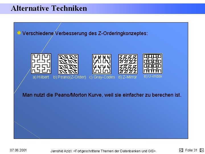 Alternative Techniken Verschiedene Verbesserung des Z-Orderingkonzeptes: a) Hilbert b) Peano(Z-Order) c) Gray-Codes d) Z-Mirror