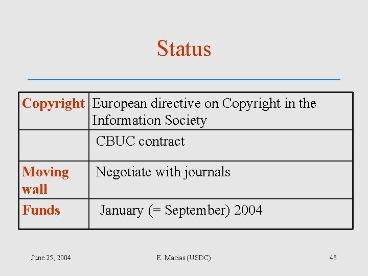 Status Copyright European directive on Copyright in the Information Society CBUC contract Moving wall