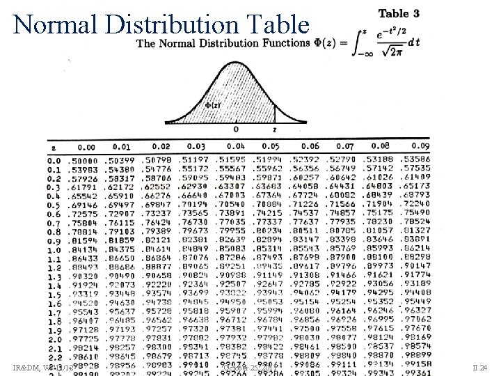 Normal Distribution Table IR&DM, WS'11/12 October 25, 2011 II. 24 