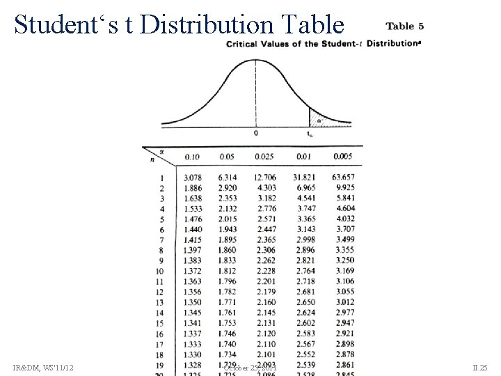 Student‘s t Distribution Table IR&DM, WS'11/12 October 25, 2011 II. 25 