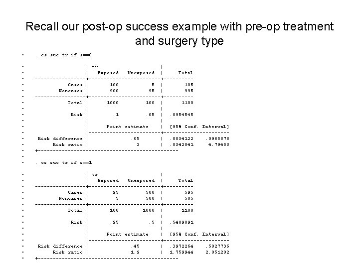 Recall our post-op success example with pre-op treatment and surgery type • . cs
