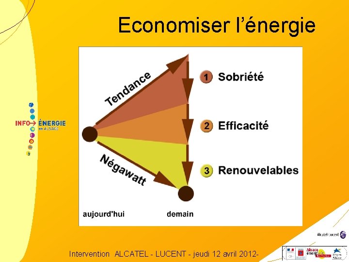 Economiser l’énergie Intervention ALCATEL - LUCENT - jeudi 12 avril 2012 - 