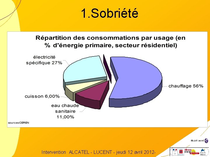 1. Sobriété Intervention ALCATEL - LUCENT - jeudi 12 avril 2012 - 