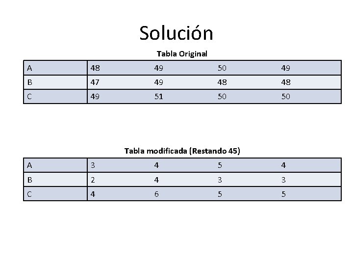 Solución Tabla Original A 48 49 50 49 B 47 49 48 48 C