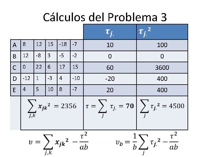 Cálculos del Problema 3 A 8 12 15 -18 -7 10 100 B 12